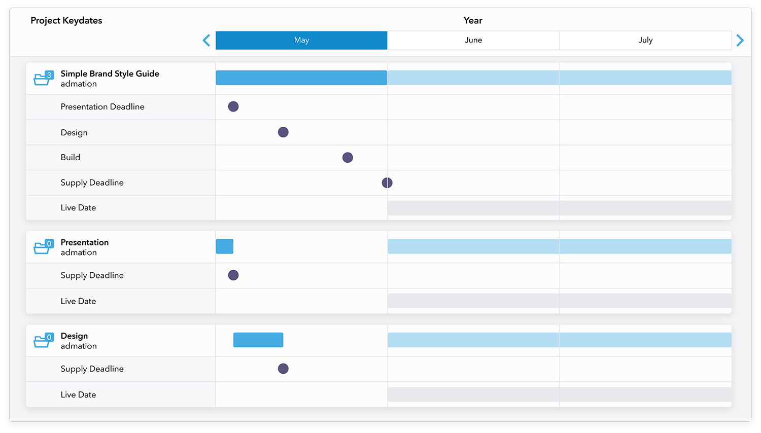 Admation: Project-timelines