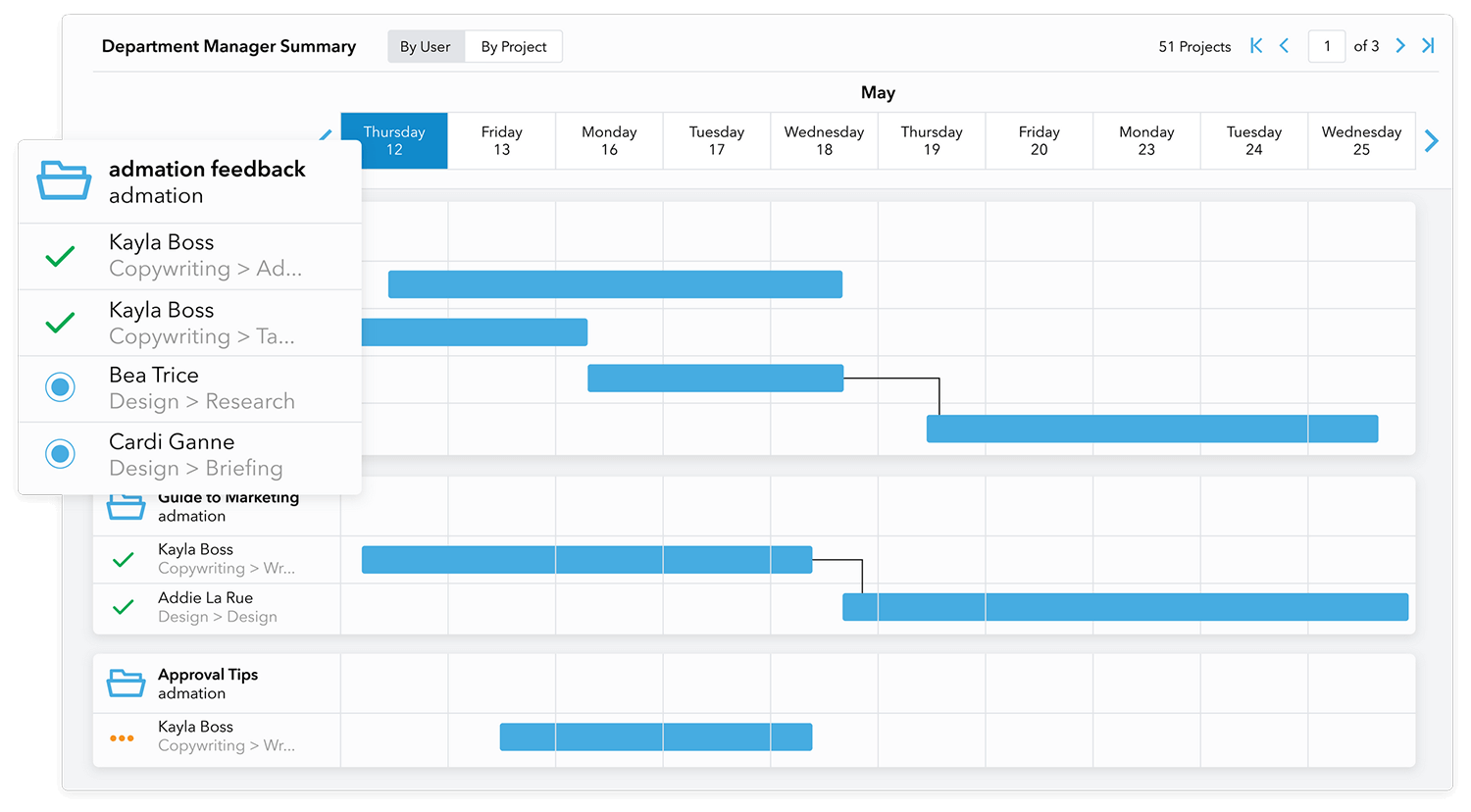 Admation: Department Dashboard Calendar