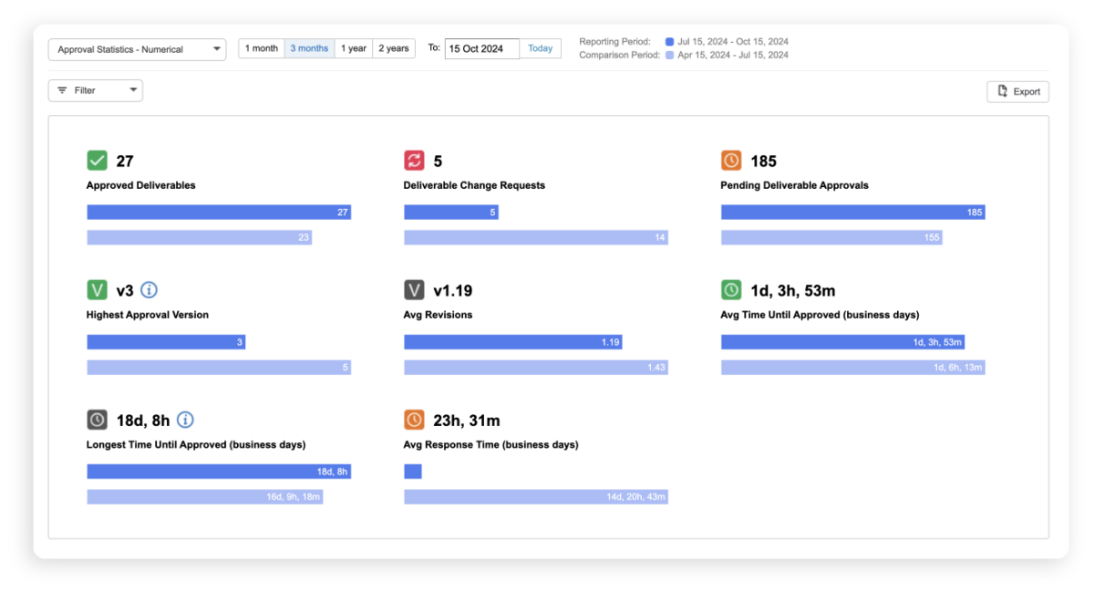 Admation Dashboard Charts